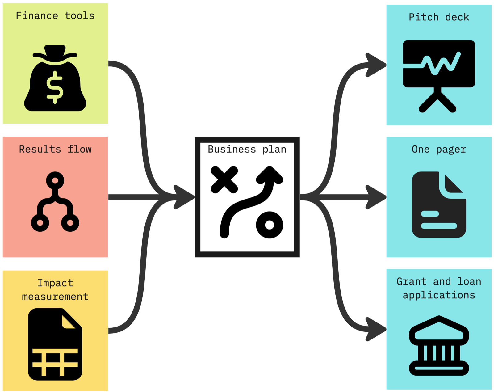 doc-flow-diagram