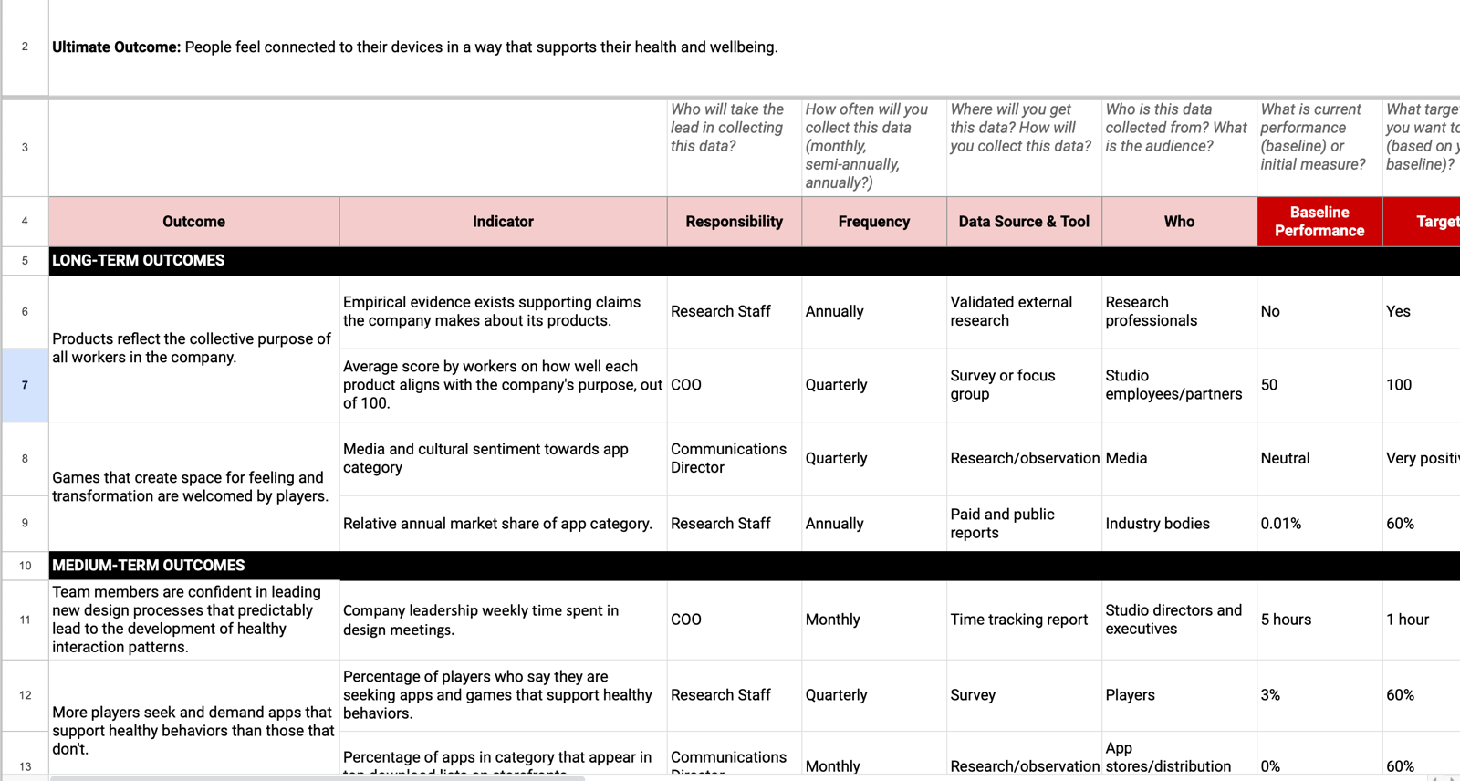 IMF spreadsheet example