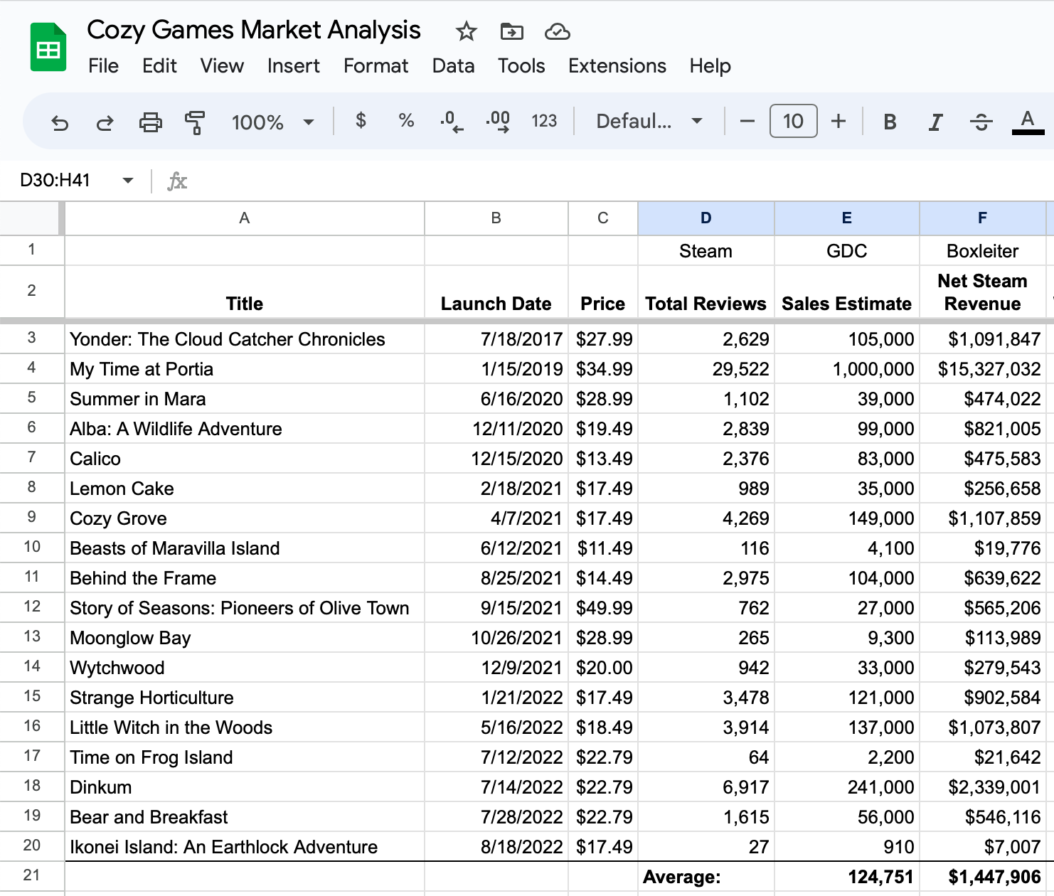 market analysis